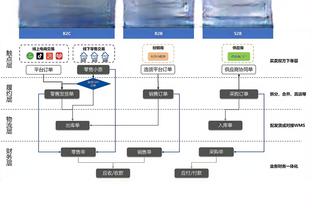 范迪克本场比赛数据：1进球2关键传球7解围4争顶成功，评分8.7